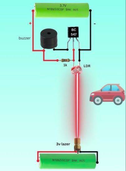 دزدگیر لیزری 